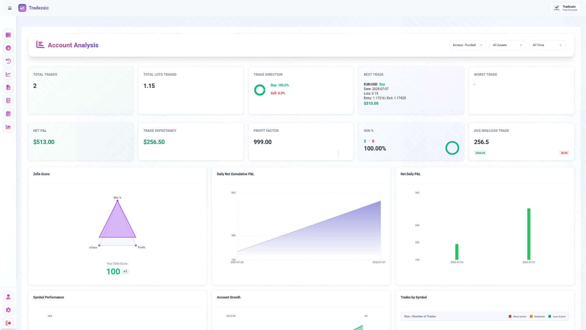 Account Analysis Dashboard Preview